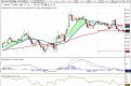 Click image for larger version

Name:	AUDJPY_Barchart.jpg
Views:	152
Size:	117.9 KB
ID:	894627
