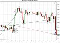 Click image for larger version

Name:	$EURUSD (30 Min)  04_08_2010.jpg
Views:	163
Size:	77.4 KB
ID:	894769