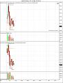 Click image for larger version

Name:	QQQQ (5 Min) _ SPY (5 Min)  9_7_2010.jpg
Views:	389
Size:	100.0 KB
ID:	895006