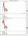 Click image for larger version

Name:	QQQQ (5 Min) _ SPY (5 Min)  9_7_2010_wider haxis.jpg
Views:	402
Size:	106.5 KB
ID:	895008