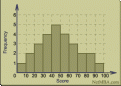 Click image for larger version

Name:	histogram.gif
Views:	202
Size:	4.1 KB
ID:	895291