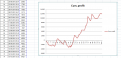 Click image for larger version

Name:	SDCv4p1 - Cum.profit graph - Excel.PNG
Views:	161
Size:	49.6 KB
ID:	896168