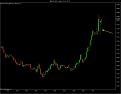 Click image for larger version

Name:	$EURUSD (1 Min)  03_01_2011 before.jpg
Views:	247
Size:	67.9 KB
ID:	896185