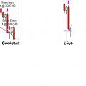 Click image for larger version

Name:	Backtest vs Live.jpg
Views:	140
Size:	17.4 KB
ID:	896746