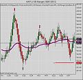 Click image for larger version

Name:	AAPL (100 Range)  08_01_2013.jpg
Views:	163
Size:	56.7 KB
ID:	899256