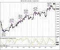 Click image for larger version

Name:	$EURUSD (60 Min)  1_26_2012.jpg
Views:	159
Size:	78.8 KB
ID:	900223