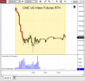 Click image for larger version

Name:	CME US Index Futures RTH.PNG
Views:	153
Size:	28.8 KB
ID:	905690