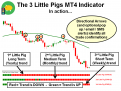 Click image for larger version

Name:	3-Little-Pigs-MT4-Indicator-In-Action.png
Views:	380
Size:	30.9 KB
ID:	906337