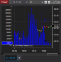 Click image for larger version

Name:	2016-12-03 11_48_58-Chart - CL 01-17.png
Views:	265
Size:	14.4 KB
ID:	906652