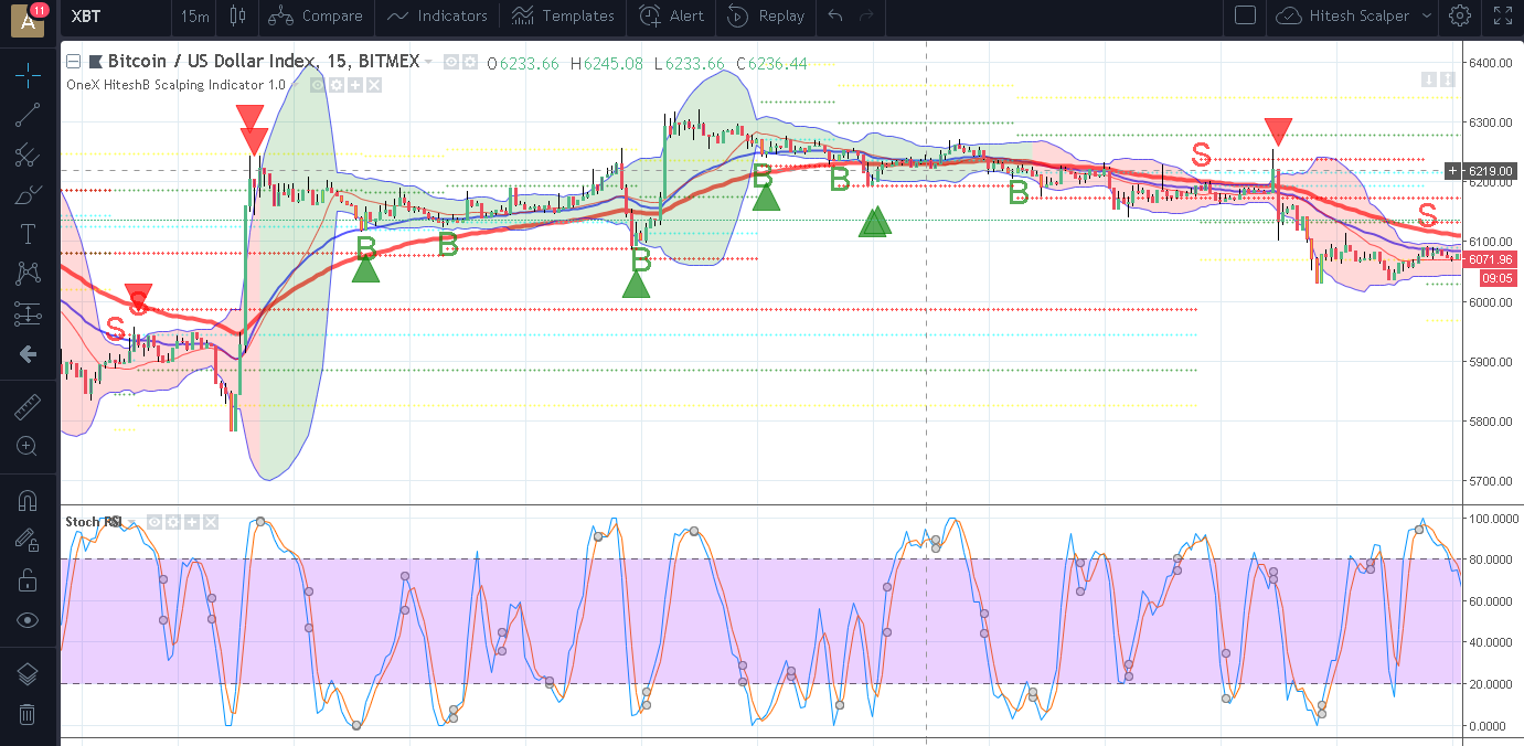 Stoch RSI: Tradingview vs NT8 - NinjaTrader Support Forum