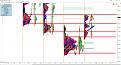 Indicator in NinjaTrader7 - 5 minutes TPO's