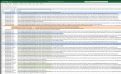 Blue rows show market price from original orders and the exit to close the position.   Light Grays are the Offending Stop Loss Change Order.      Green rows are the original entry order.