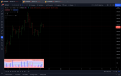 TradingView Coinbase BTC 12hr